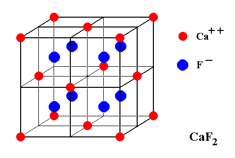 Fluorite cube