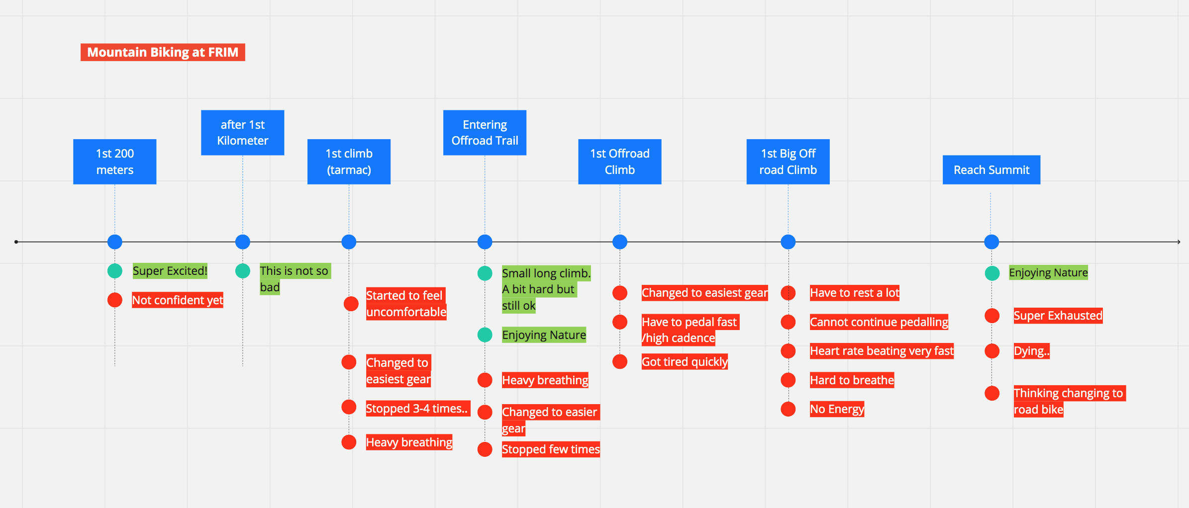 Journey Map