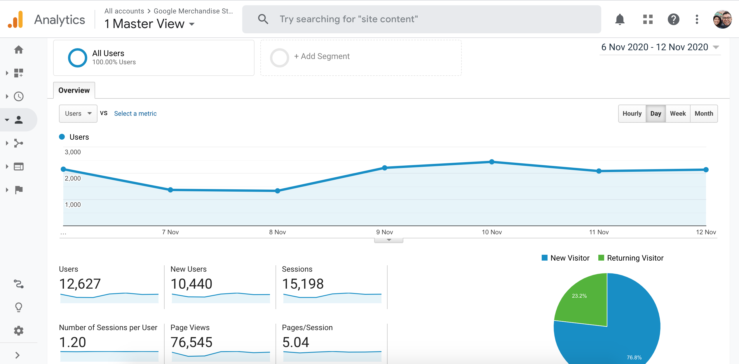 Screen grab that shows a sample Google Analytics