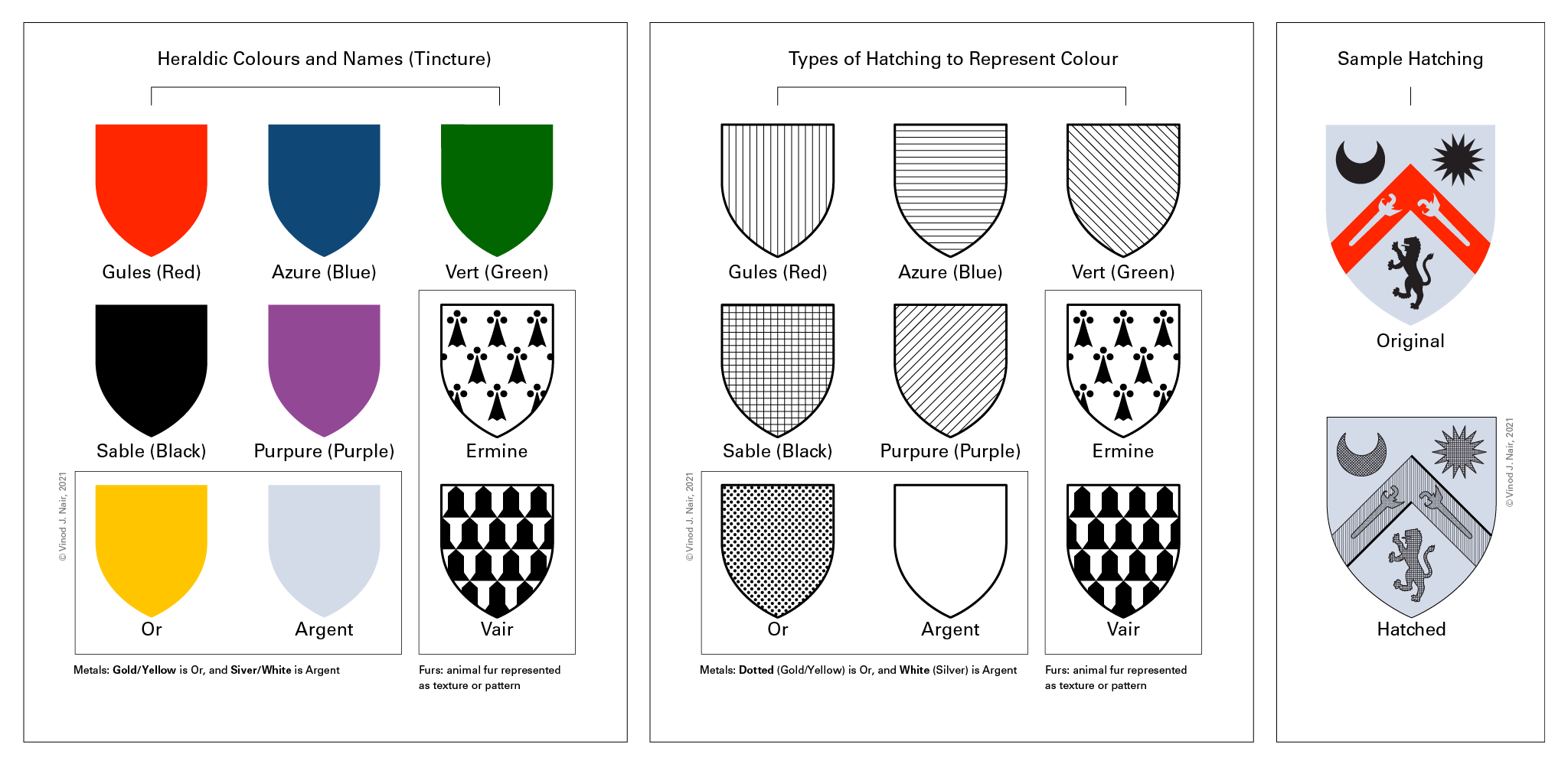 Figure 7. There are five principle colours (tinctures), two metals and the two of the most common furs used in heraldry (left). When saving time and cost, the use of lines and dots in different angles is devised to reference the colour and metal (right).